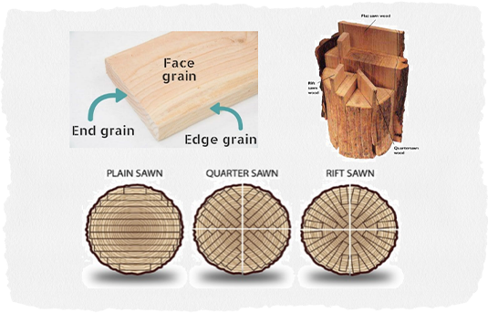 Picture Framing Materials Wood Comparison